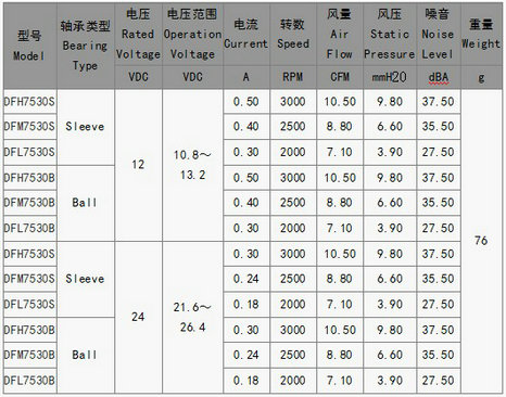 投影仪星空（中国）